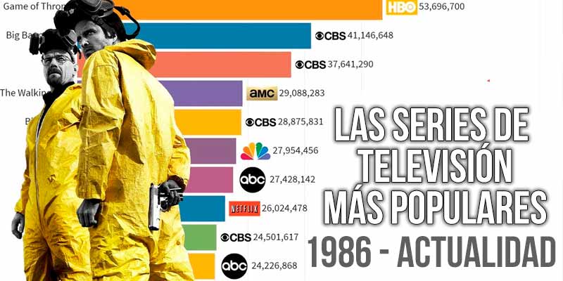 Las series más populares desde 1986 hasta la actualidad