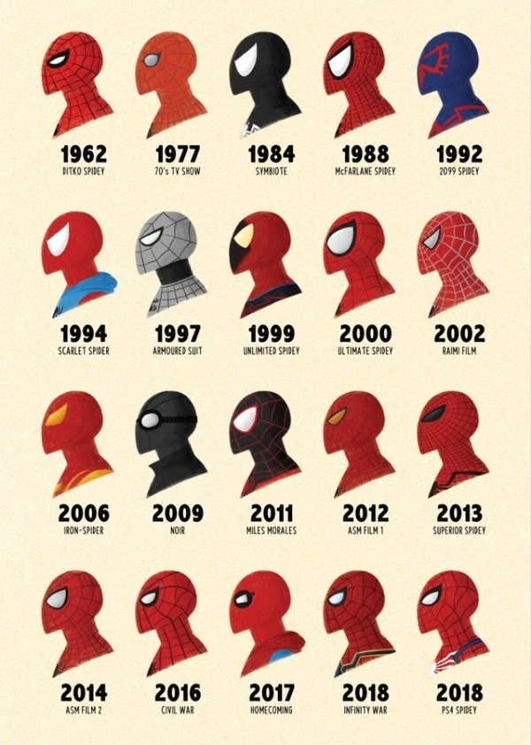 Evolución del traje de Spider-Man a lo largo de los años