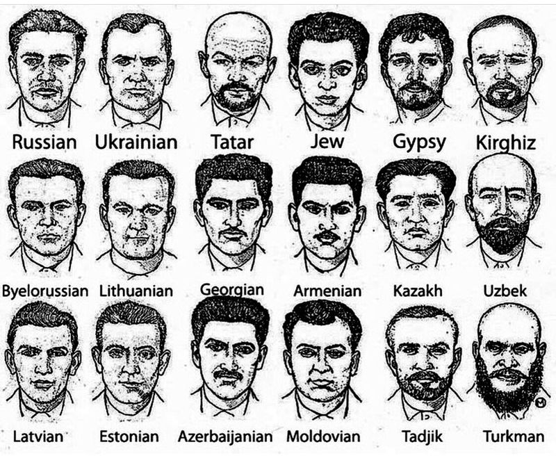 Bocetos utilizados por la policía rusa para identificar sospechosos según la raza