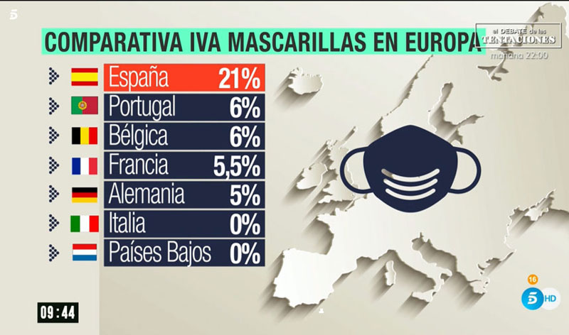 Comparativa del IVA en las mascarillas en Europa