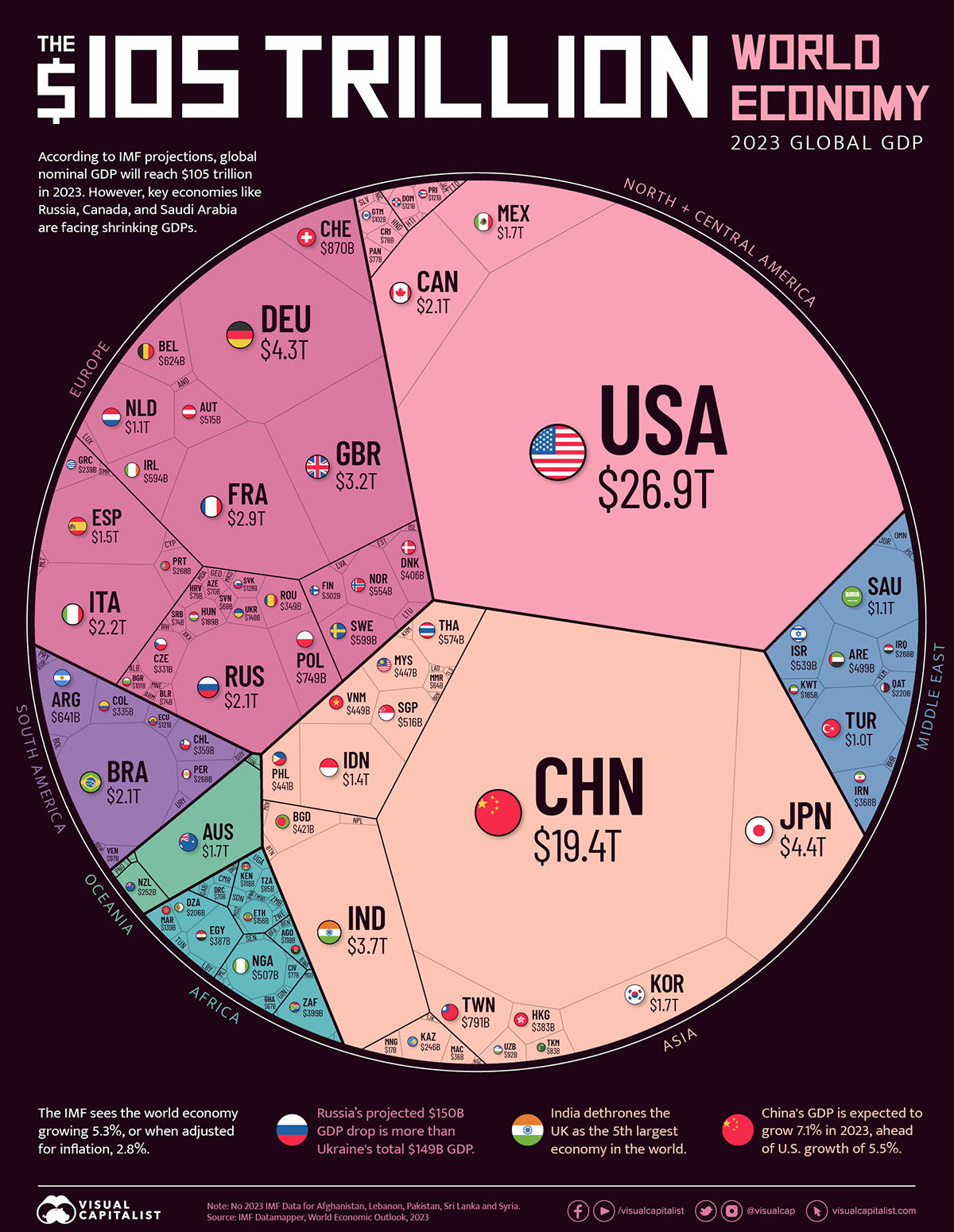 La economía mundial, visualizada por zonas y paises