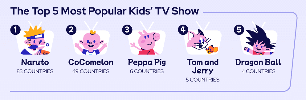 Los programas infantiles más populares en todo el mundo